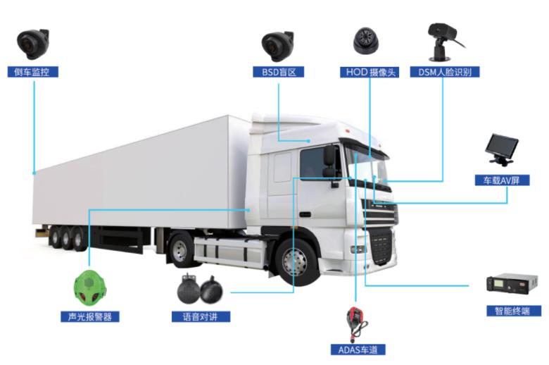 系統(tǒng)拓撲圖