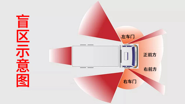 博實結(jié)盲區(qū)監(jiān)測系統(tǒng)介紹