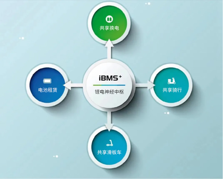 BMS電池遠程管理方案