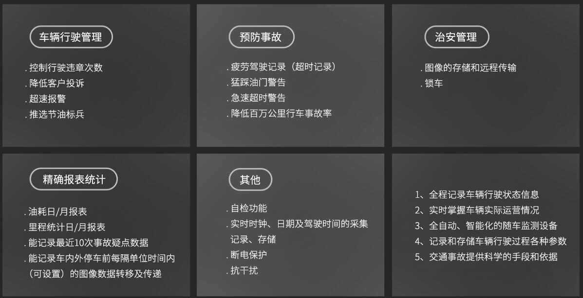 北斗部標(biāo)一體機(jī)A6L