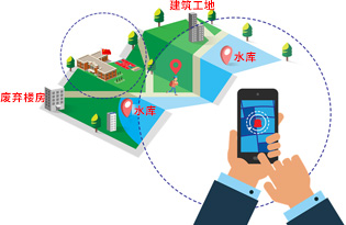 電子圍欄設(shè)置