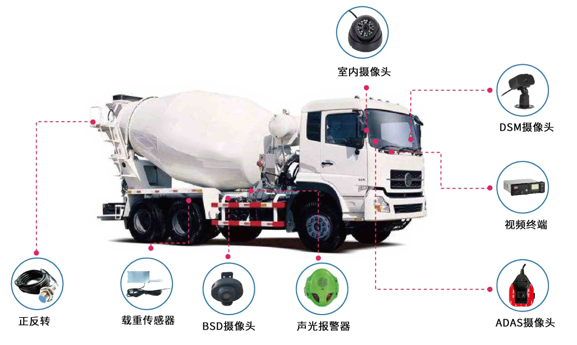 混凝土攪拌車管理整體解決方案簡介