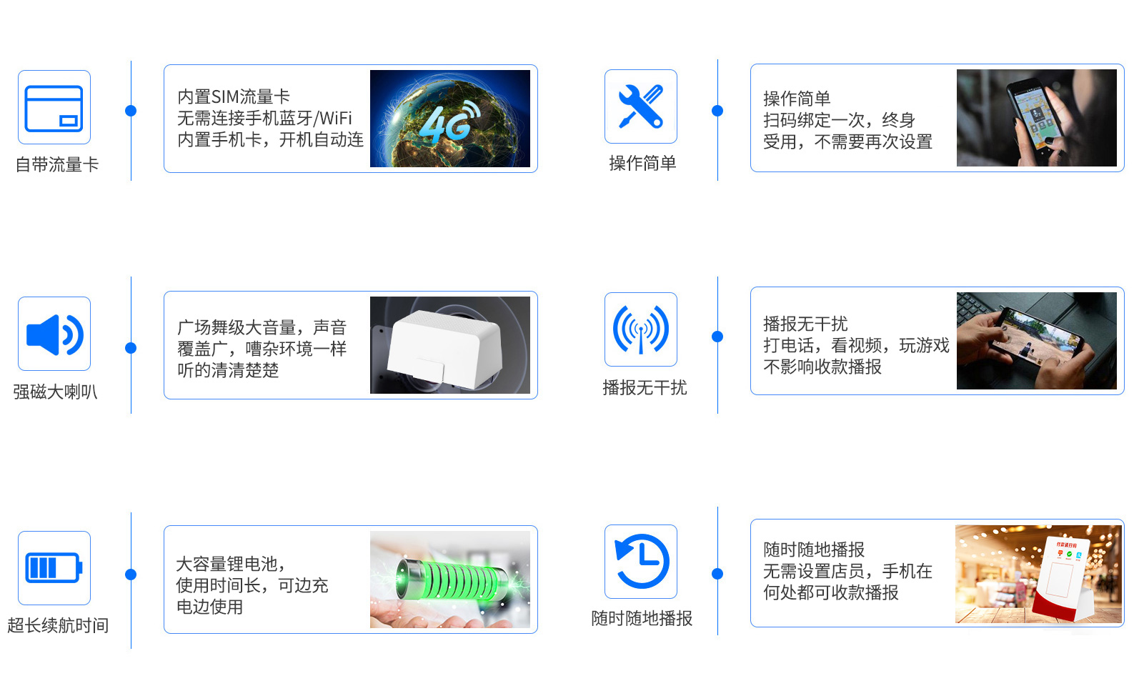 云播報(bào)音箱CF02/CG01核心功能