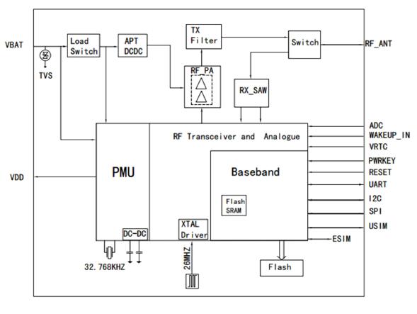 NB-IoT模塊BC60功能