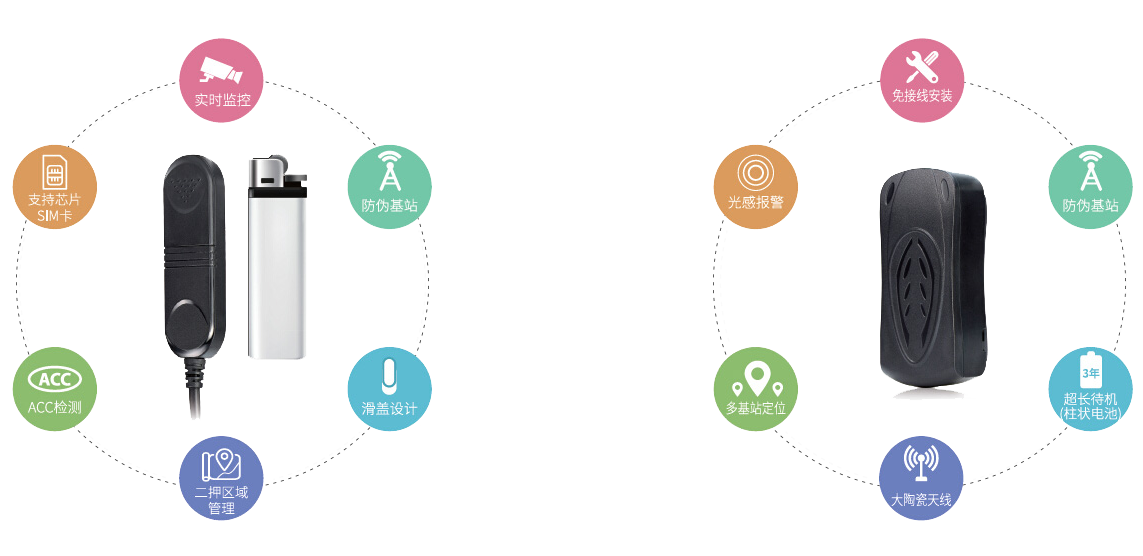 汽車金融風(fēng)控管理方案簡介